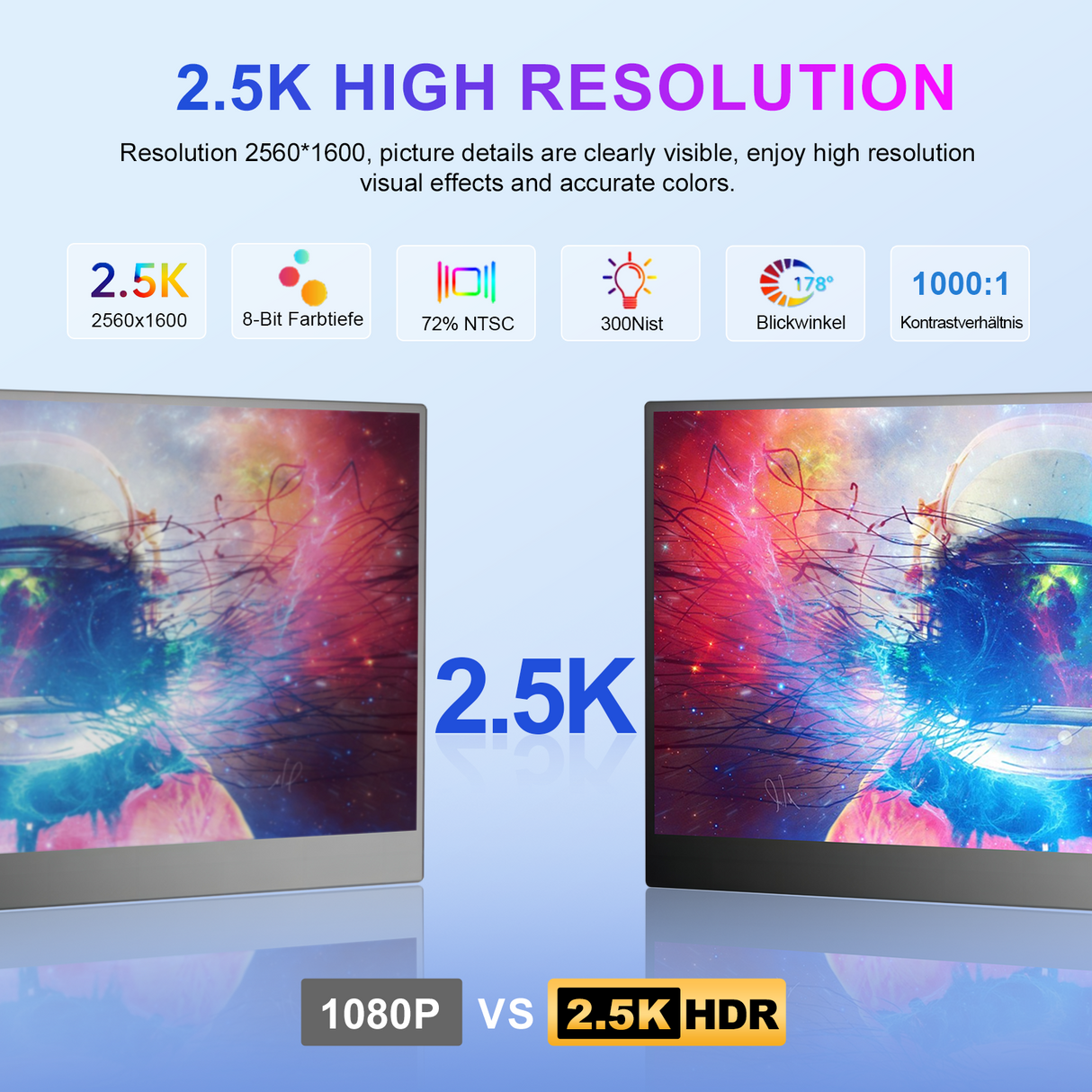 Howens 13.3‘’ Portable Monitor 2560*1600 Gaming 2.5K FHD Screen HDMI Type-C Display for PS4 PS5 Xbox Switch Laptop Phone