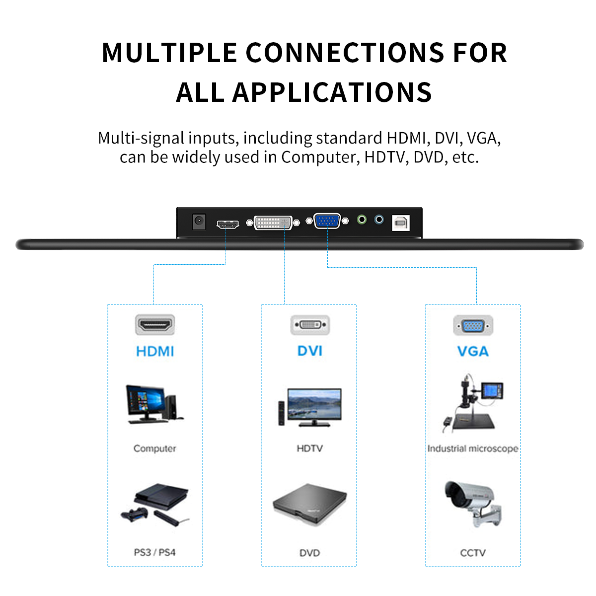 Howens 15.6" Monitor Industrial Touchscreen 1920x1080 Laptop Display HDMI 75x75mm VESA VGA BNC AV USB PC Extra Second Screen