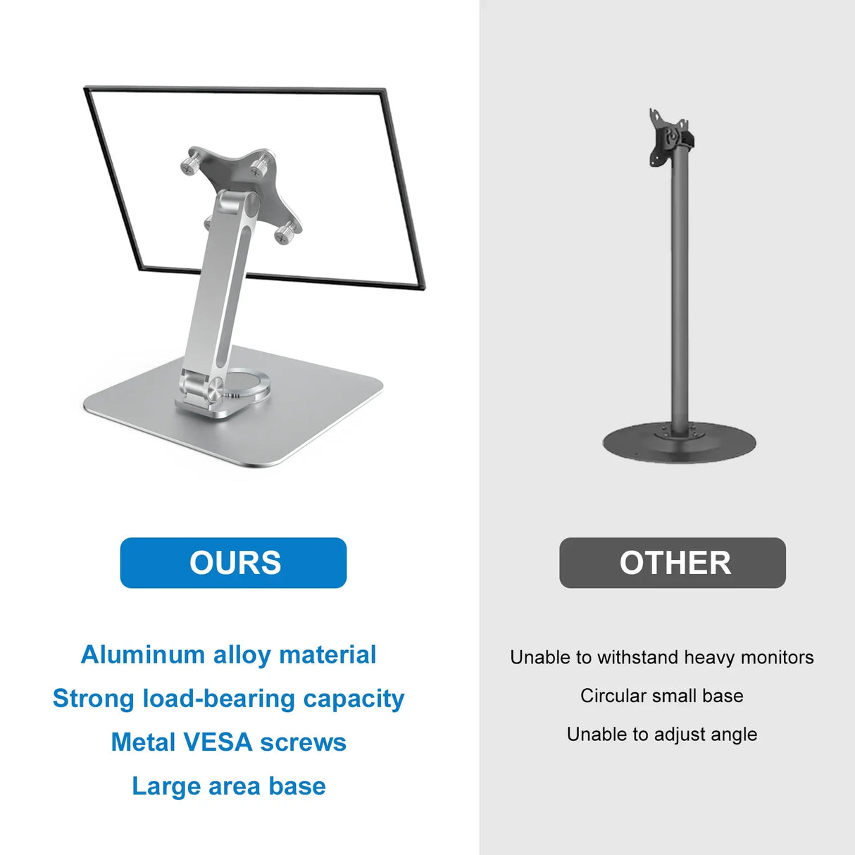 Howens 360 Rotation Aluminum Alloy Stand for Protable Monitor VESA 75*75MM Come with 4 M4 Screws(won't fall), Table Bracket Adjustable, Bases Strong Load Capacity, Super Stable
