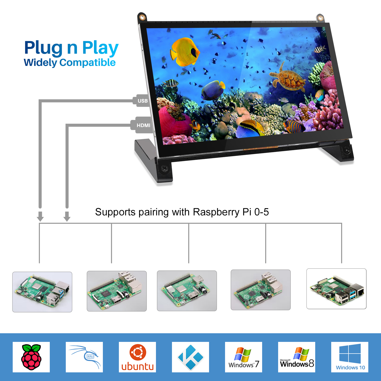 Howens 7‘’ Raspberry Pi Portable Monitor HD Touchscreen 1024X600 IPS S ...
