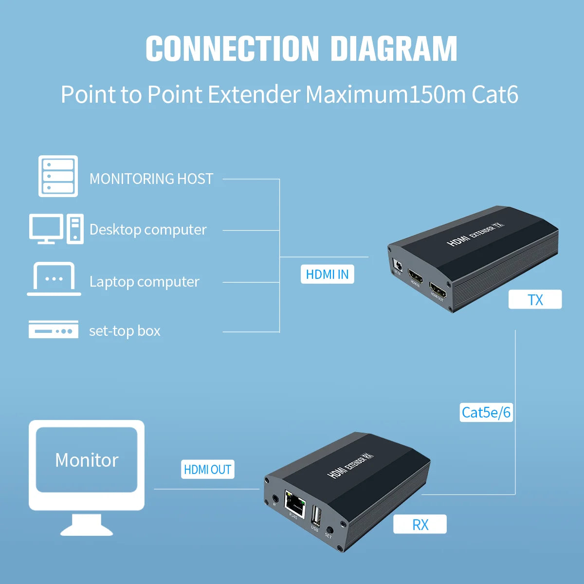 HOWENS HDMI Extender hdmi to RJ45 network port converter net transfer 150 meters HD transmission signal amplifier video converter